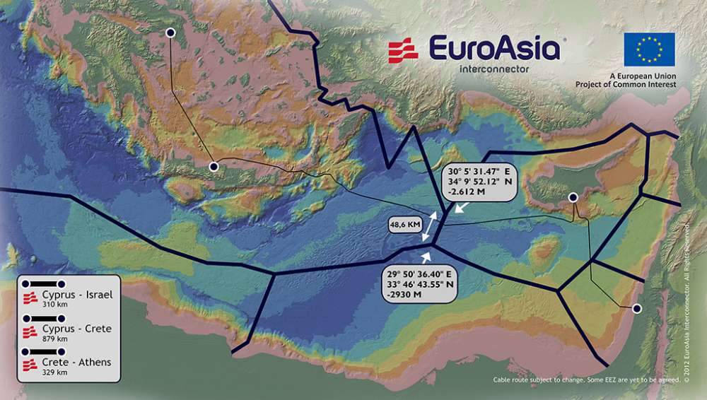EuroAsia Interconnector committed to timely implementation of electricity link